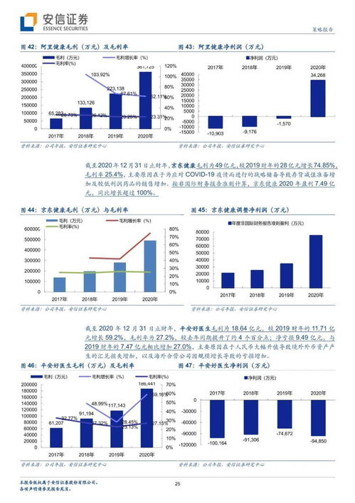 從集團(tuán)電商物流布局與最新財(cái)報(bào)數(shù)據(jù)審視三大互聯(lián)網(wǎng)醫(yī)療公司的發(fā)展戰(zhàn)略